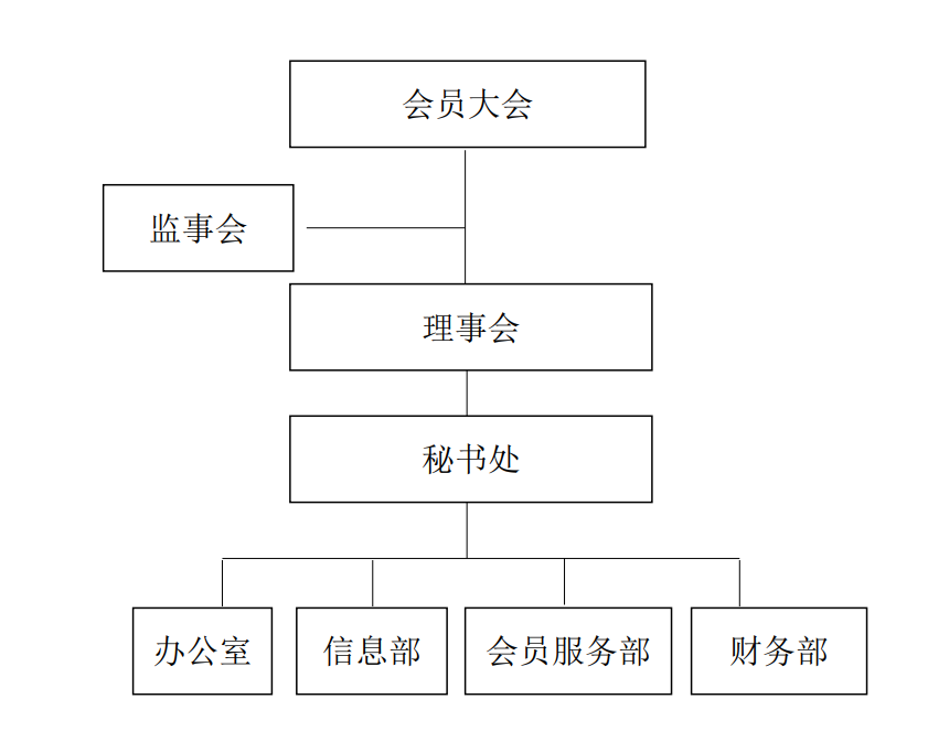 组织架构